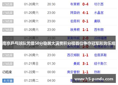 南京乒乓球队凭借50分稳居大满贯积分榜首位争夺冠军形势乐观