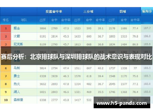 赛后分析：北京排球队与深圳排球队的战术意识与表现对比