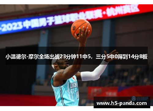 小温德尔-摩尔全场出战23分钟11中5，三分5中0得到14分8板