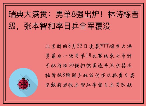 瑞典大满贯:男单8强出炉!林诗栋晋级,张本智和率日乒全军覆没 瑞典大满贯:男单8强出炉!林诗栋晋级,张本智和率日乒全军覆没